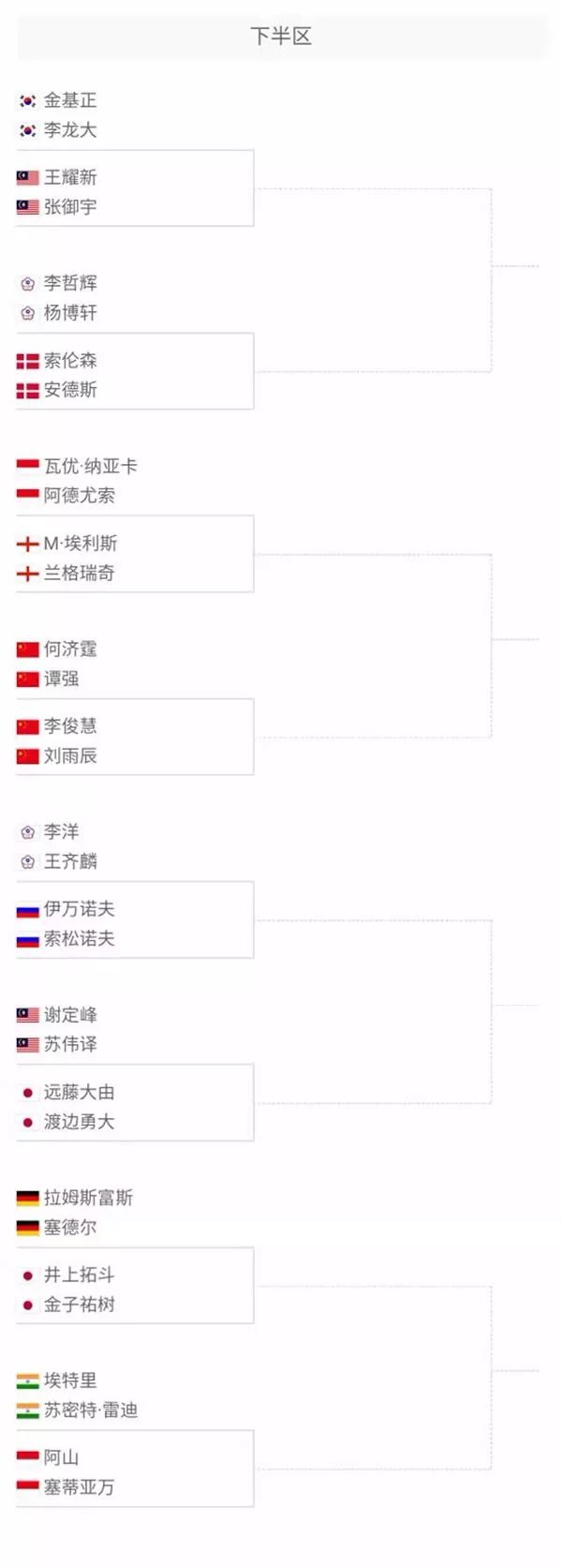 东西部球队 东西部球队